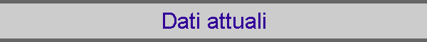 Dati attuali